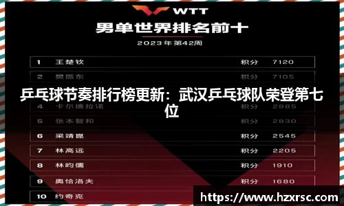 乒乓球节奏排行榜更新：武汉乒乓球队荣登第七位