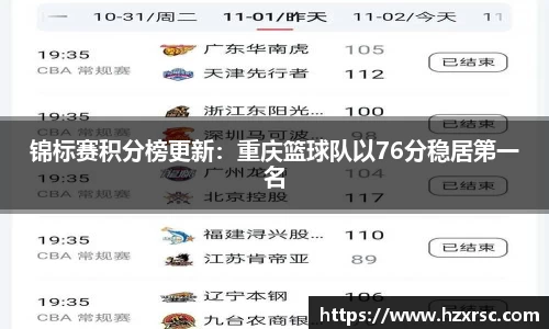 锦标赛积分榜更新：重庆篮球队以76分稳居第一名