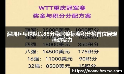 深圳乒乓球队以88分稳居锦标赛积分榜首位展现强劲实力